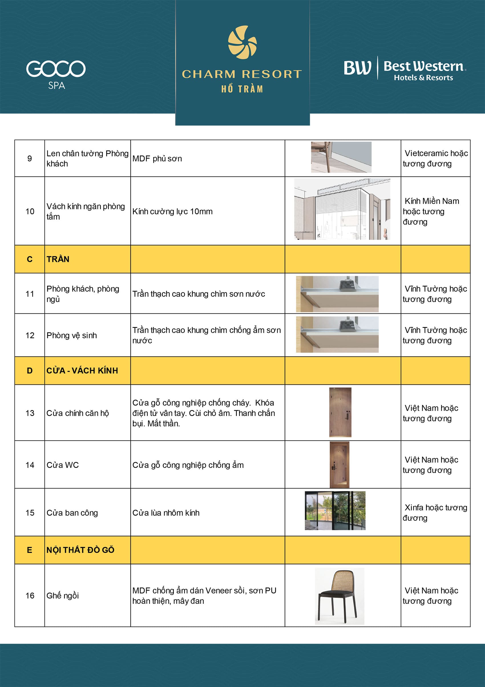 Bảng mô tả vật liệu bàn giao căn hộ Condotel tại The Six Premier.
